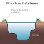 Puošni PVC tvenkinio plėvelė 3x4m (Juoda)