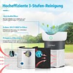 Oro valytuvas su trijų pakopų filtravimo sistema (Pilka ir balta)