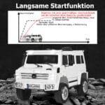 Elektrinis vaikiškas automobilis su nuotolinio valdymo pulteliu ir dviejų greičių funkcija (Balta)