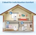 Elektrinis oro sausintuvas su 25 5 l talpa ir 25 m² dengiamuoju plotu (Balta)