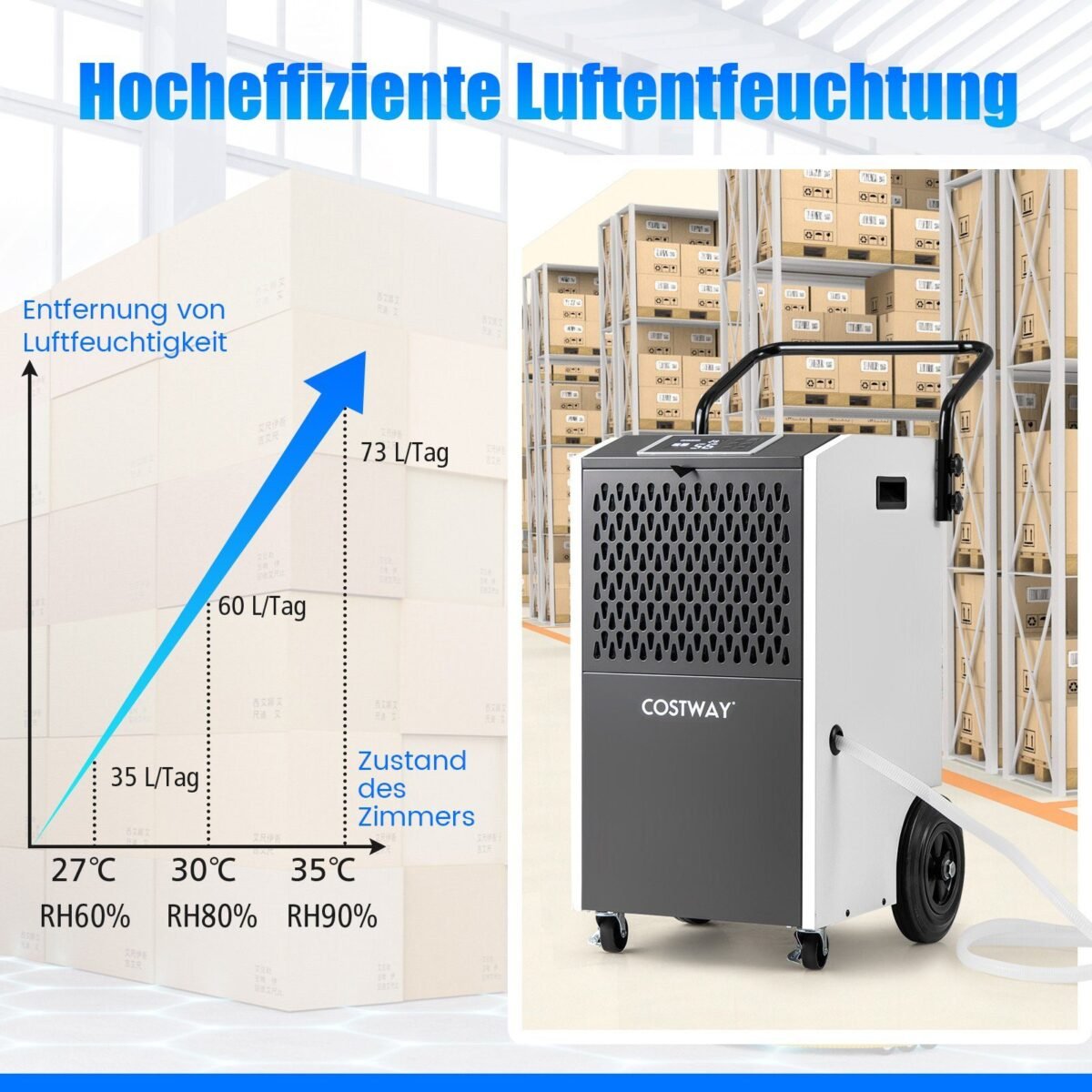 Pramoninis oro sausintuvas su 73 L/parą našumu ir 24 valandų laikmačiu (Balta)