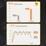 Daugiafunkcinė oro gruzdintuvė 6,5 L su 8 programomis
