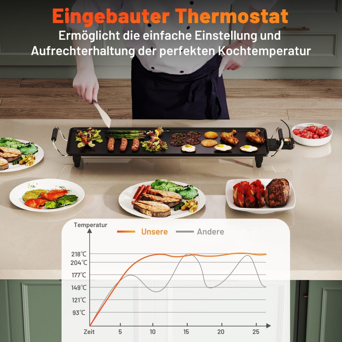 Elektrinė 70 cm keptuvių plokštė su nelimpančia danga (Juoda)