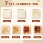 Virdulio ir 4 angų skrudintuvo rinkinys su Strix termostatu