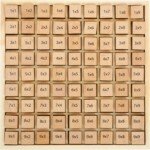 Pirma daugybos lentelė