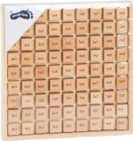 Pirma daugybos lentelė