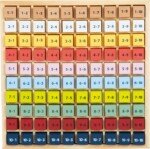 Spalvota daugybos lentelė 1-100