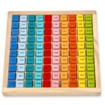 Spalvota daugybos lentelė iki 100