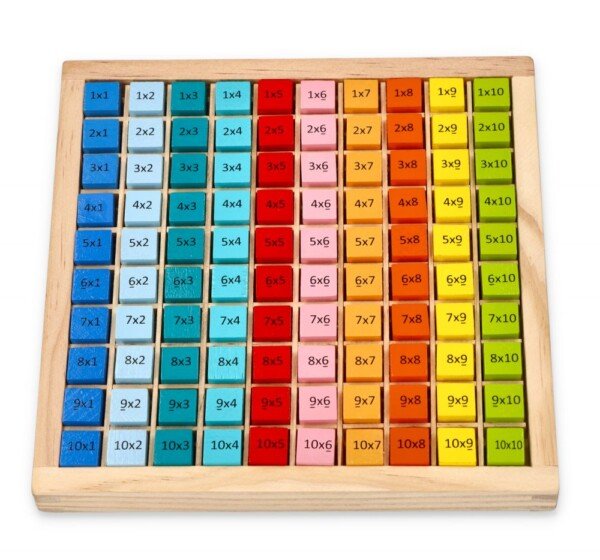 Spalvota daugybos lentelė iki 100
