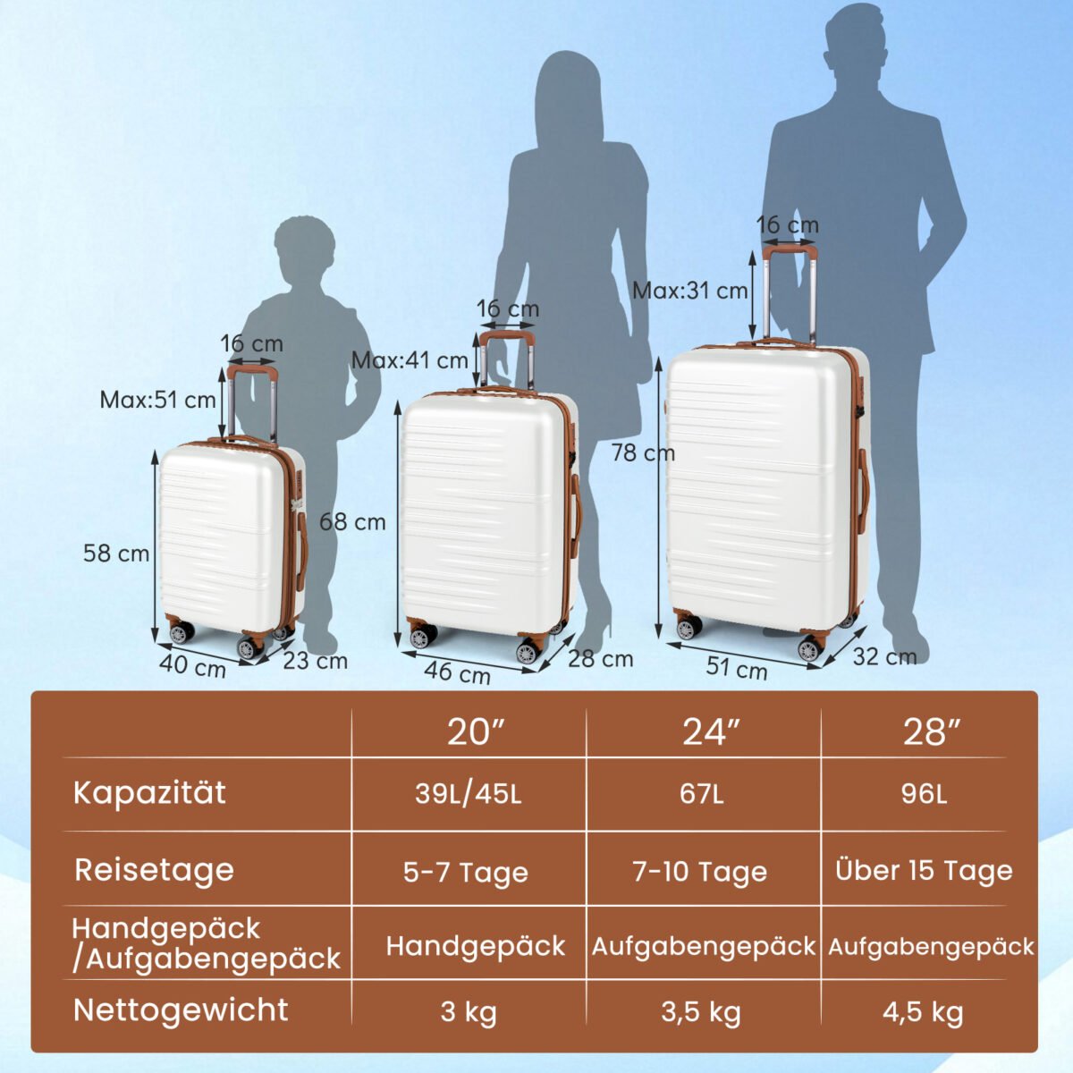 Lagaminų komplektas su TSA spyna ir 360° pasukamais ratukais (Balta) – Paveikslėlis 2