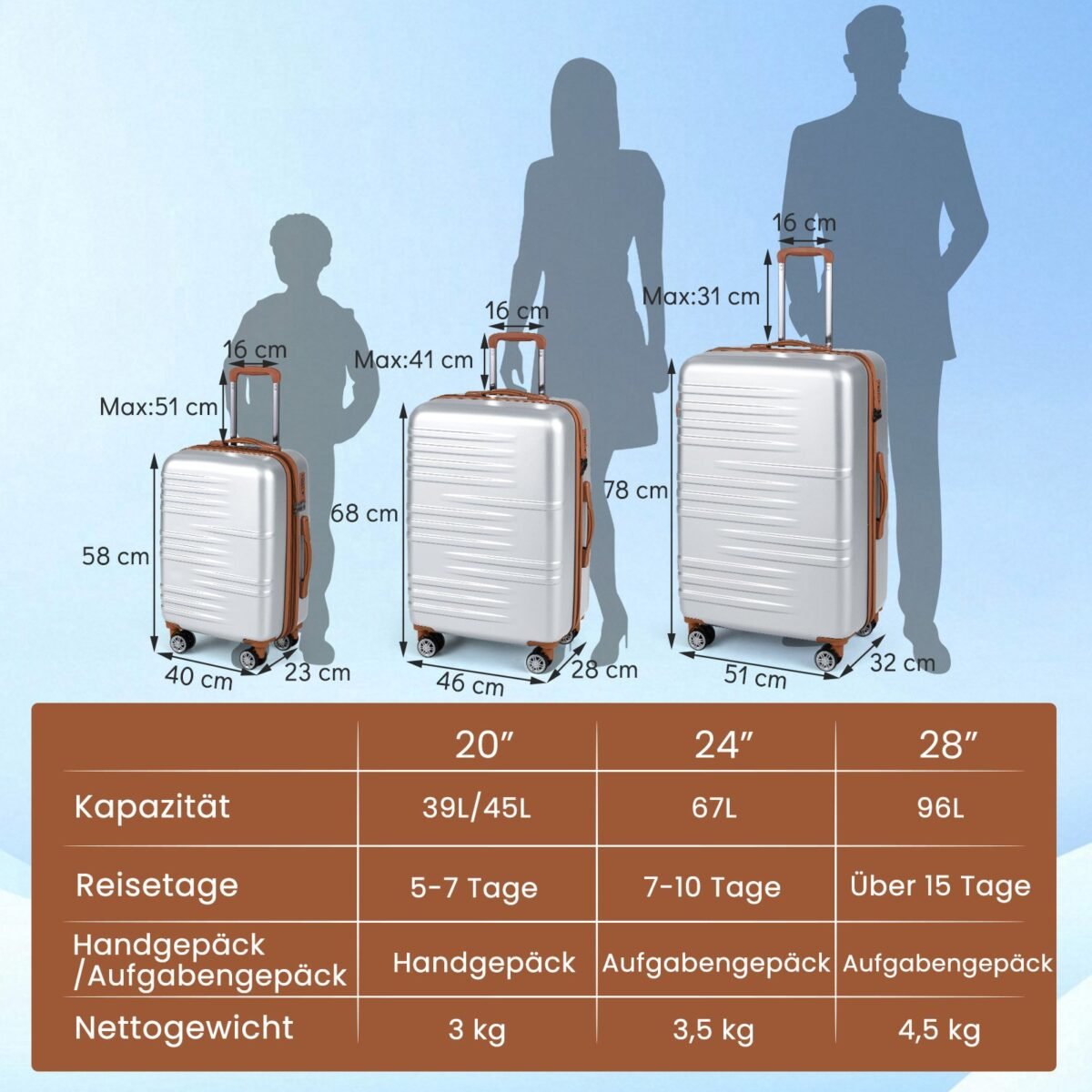 Kieto korpuso 3 dalių lagaminų komplektas su TSA užraktu (Sidabrinė) – Paveikslėlis 2