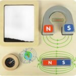 Medinė magnetinė edukacinė lenta su kompasu Montessori