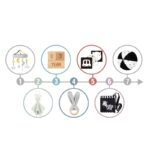 Montesori lavinamasis jutiminis rinkinys 7 viename kūdikiams 0-2 mėn. – Paveikslėlis 15