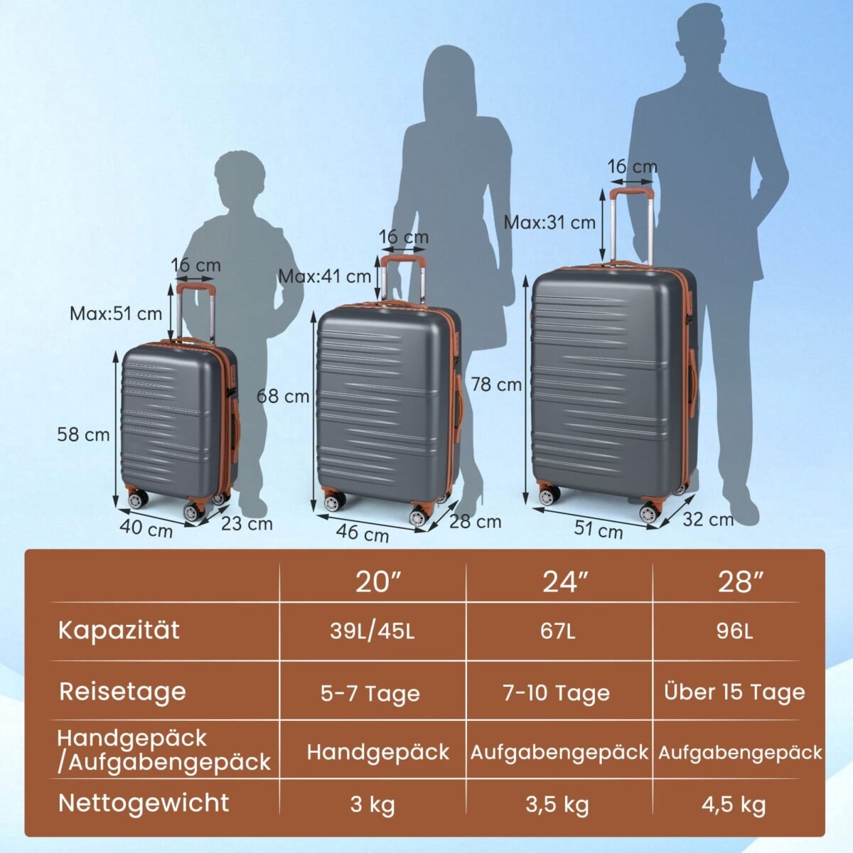 Trijų dalių kietų lagaminų komplektas su TSA spyna ir 360° ratukais (Pilka) – Paveikslėlis 2