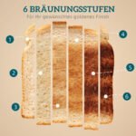 Retro dizaino virdulio ir skrudintuvo rinkinys su tiksliu temperatūros valdymu – Paveikslėlis 7