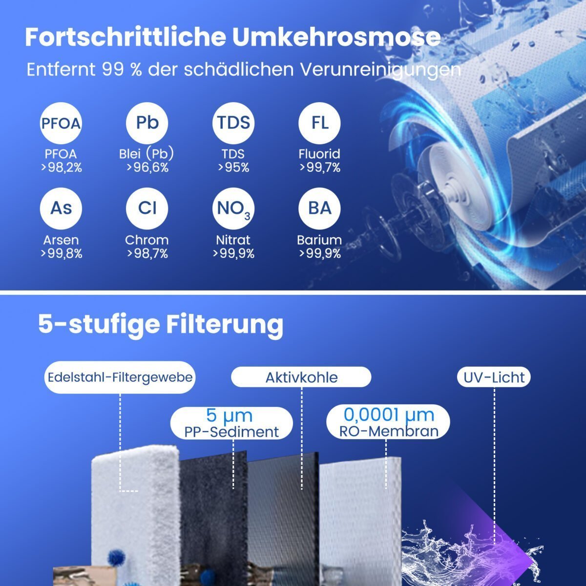 Stalo vandens filtravimo sistema su atvirkštiniu osmosu ir UV šviesa (Balta) – Paveikslėlis 5