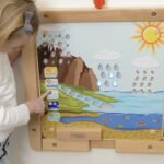 Montessori vandens apytakos demonstracinė lenta