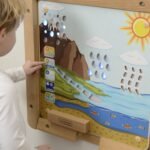 Montessori vandens apytakos demonstracinė lenta