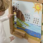 Montessori vandens apytakos demonstracinė lenta