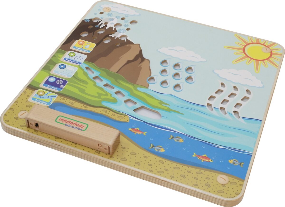 Montessori vandens apytakos demonstracinė lenta – Paveikslėlis 9