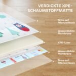 Neslystantis kūdikių žaidimų kilimėlis su 1,5 cm storio paminkštinimu