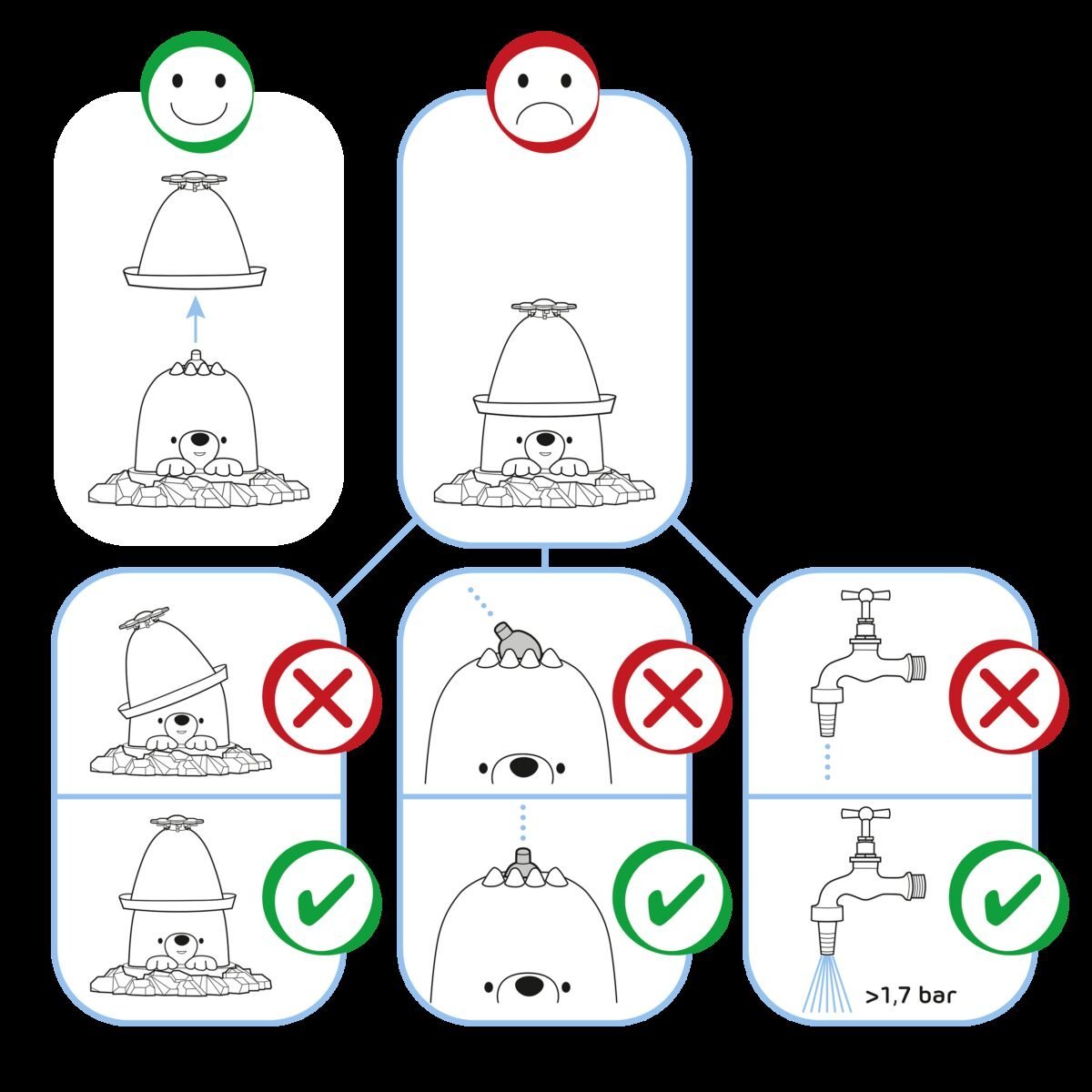 Vandens žaidimų purkštuvas Kurmiukas – Paveikslėlis 11
