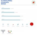 Lauko STEM lenta vandens ir rutuliuku trasu konstravimui 7