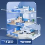 Mobilus 3in1 oro kondicionierius su LED ekranu ir laikmačiu