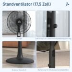 Tylus pastatomas ventiliatorius su 28 greičio lygiais ir nuotoliniu valdymu