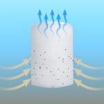 Garinimo drėkintuvas su antibakteriniu filtru ir UV-C sterilizacija